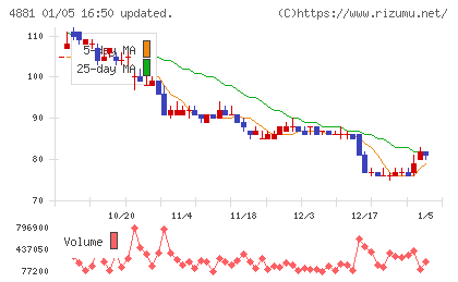 ファンペップチャート