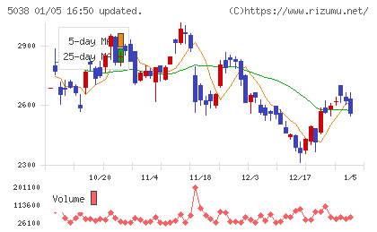 ｅＷｅＬＬチャート