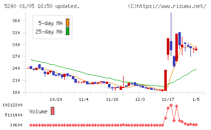 ｍｏｎｏＡＩ　ｔｅｃｈｎｏｌｏｇｙチャート