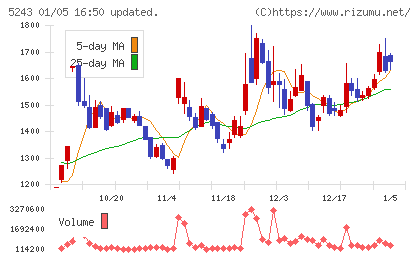 ｎｏｔｅチャート