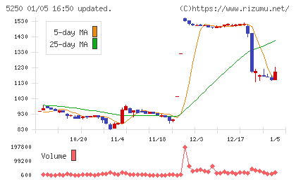 プライム・ストラテジーチャート