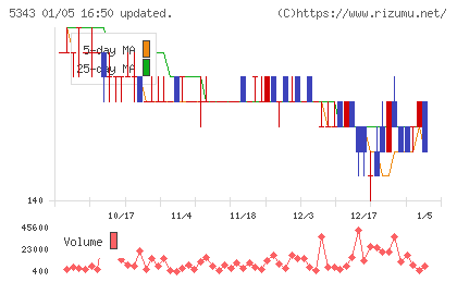 ニッコーチャート