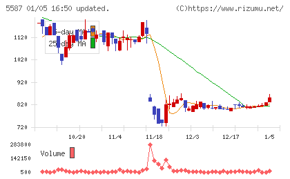 インバウンドプラットフォームチャート