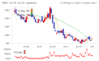 ファーストアカウンティングチャート