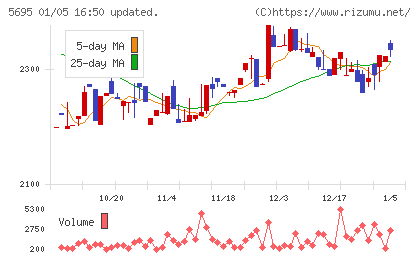 パウダーテックチャート