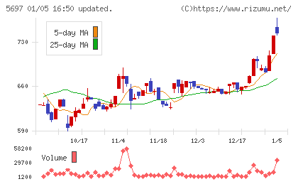 サンユウチャート