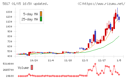 ＪＭＡＣＳチャート