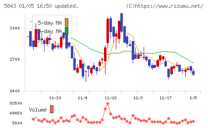 ニッポンインシュアチャート