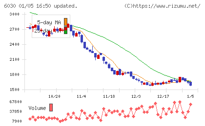 アドベンチャーチャート