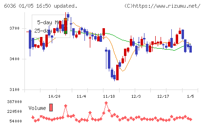 ＫｅｅＰｅｒ技研チャート