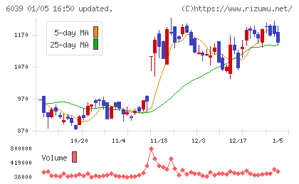 日本動物高度医療センターチャート