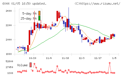 三機サービスチャート
