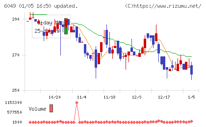 イトクロチャート