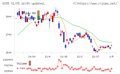 ジャパンマテリアルチャート
