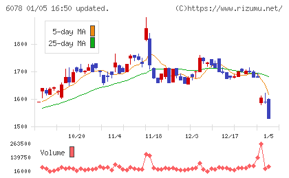 バリューＨＲチャート