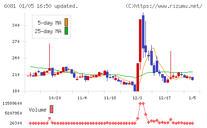 アライドアーキテクツチャート