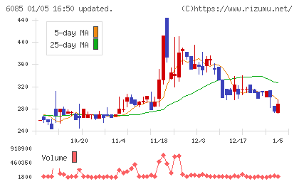 アーキテクツ・スタジオ・ジャパンチャート