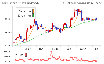 ツガミチャート