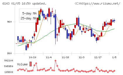ソディックチャート