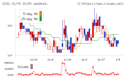 タメニーチャート