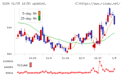 鎌倉新書チャート