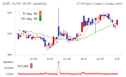 ホープチャート