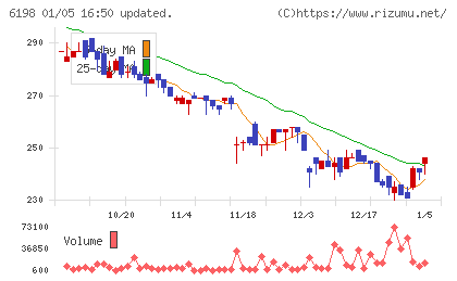 キャリアチャート