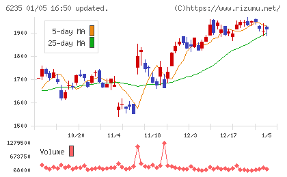 オプトランチャート