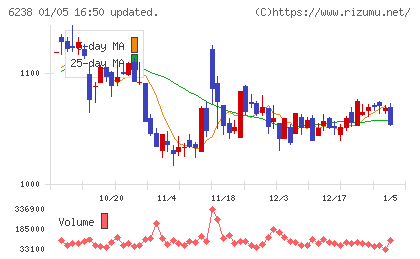 フリューチャート