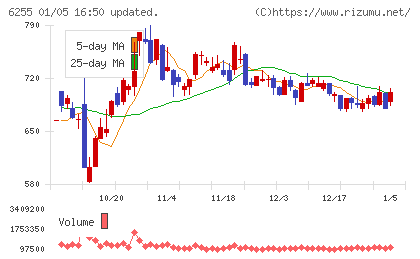 エヌ・ピー・シーチャート