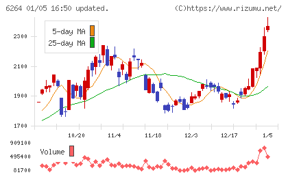 マルマエチャート