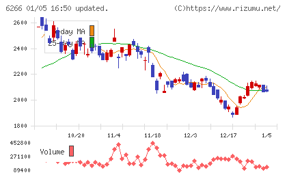 タツモチャート
