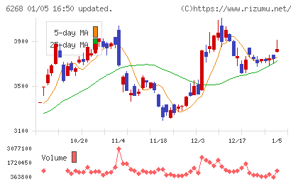 ナブテスコチャート