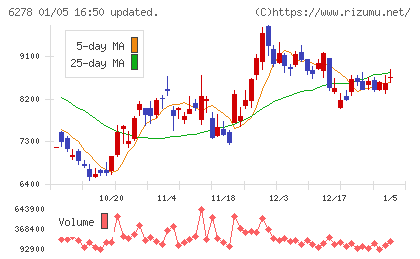 ユニオンツールチャート