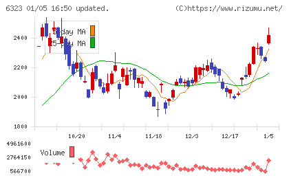 ローツェチャート