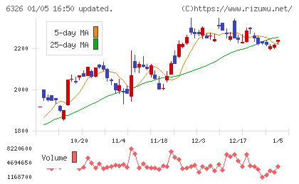 クボタチャート