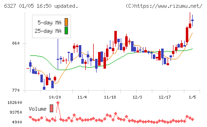 北川精機チャート