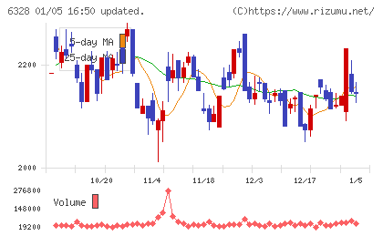 荏原実業チャート