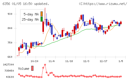 日本ギア工業チャート