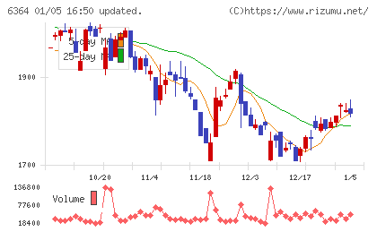 ＡＩＲＭＡＮチャート