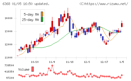 オルガノチャート