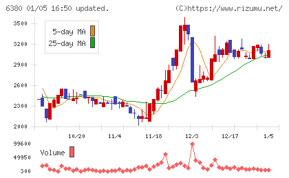 オリエンタルチエン工業チャート