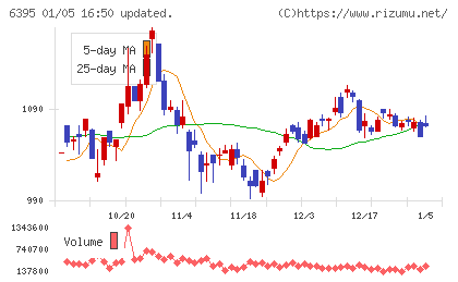 タダノチャート