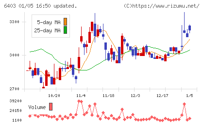 水道機工チャート