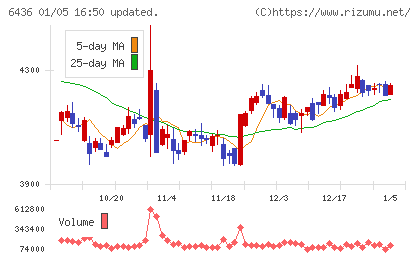 アマノチャート