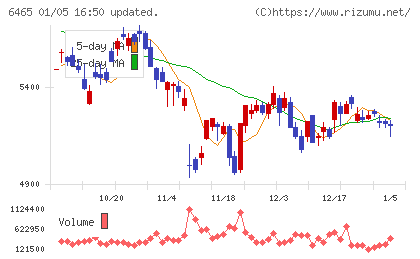 ホシザキチャート