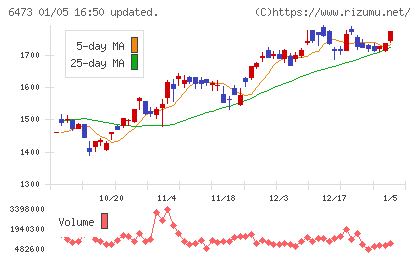 ジェイテクトチャート