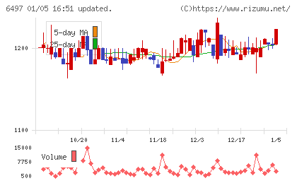 ハマイチャート