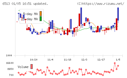 オリジンチャート