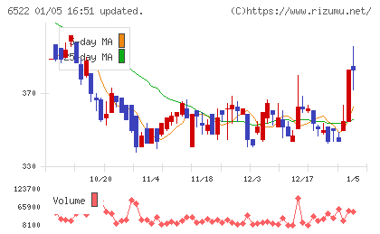 アスタリスクチャート